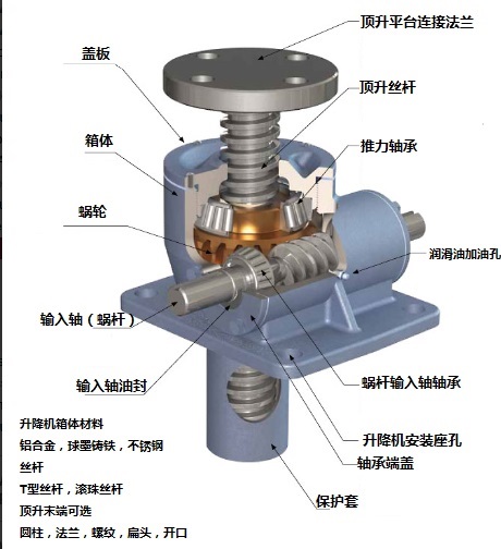 陞(sheng)降機解剖圖(tu).jpg