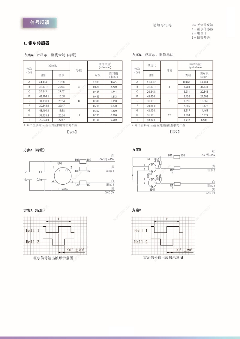 電(dian)動推(tui)桿(gan)霍(huo)爾電氣(qi)圖(tu).jpg