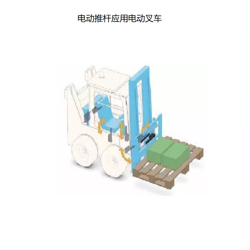 電動推(tui)桿應用之電(dian)動叉(cha)車(che)